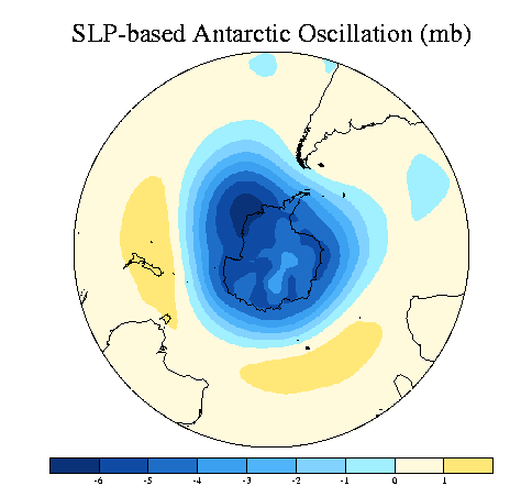 South Pole view