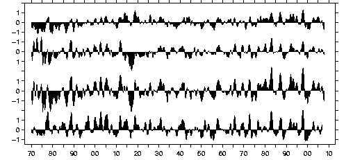 Image of time series.