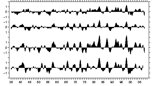 Image of time series.