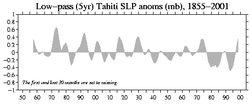 Typical anomaliy magnitudes of 0.2-0.5 mb