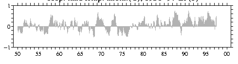 Image of time
series.