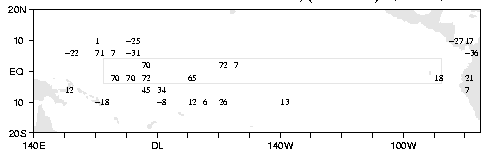 Image shows six grid boxes in the 
averaging region with correlations >0.65, and 0.18 for the Galapagos 
grid box.  Other correlations are weak.