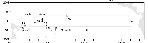 Image shows six grid boxes in the 
averaging region with correlations >0.68, and 0.17 for the Galapagos 
grid box.  Other island correlations are weak.