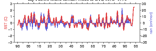 Image of time series for 1892-1996.