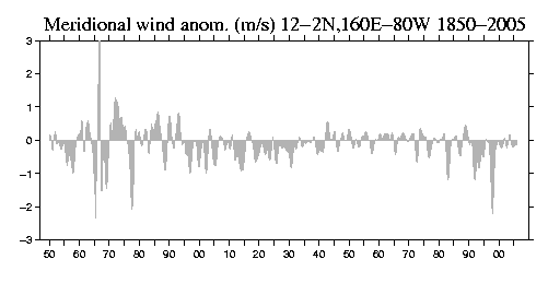 Image of time
series.