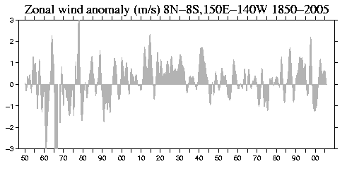 Image of time
series.