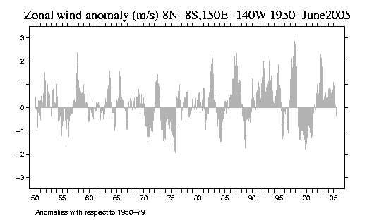 Image of time
series.