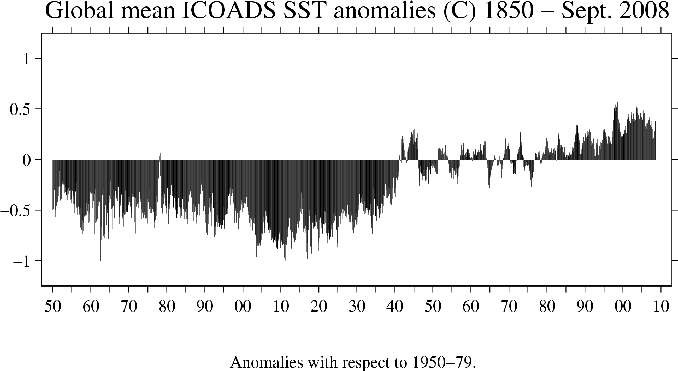 Image of unsmoothed SST series.