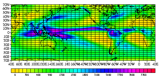 global domain