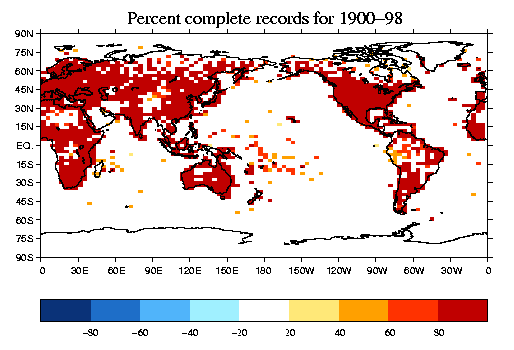 Global
domain