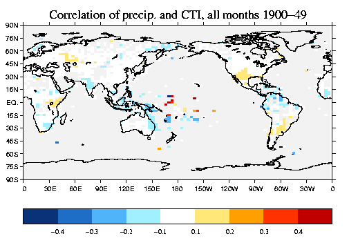 Global domain