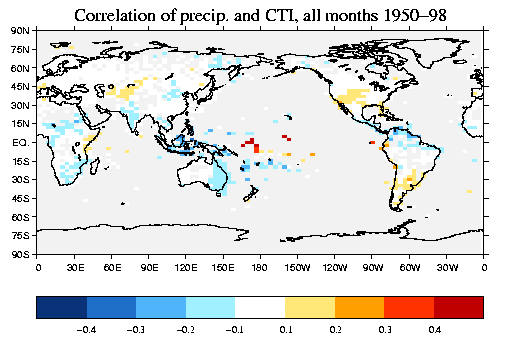 Global domain