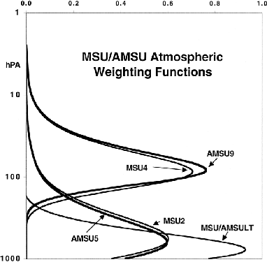 Weighting functions,
which are described above.