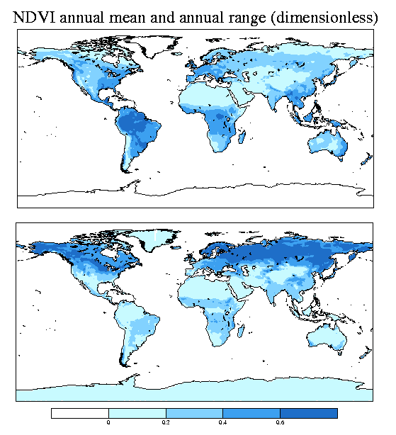 global
domain