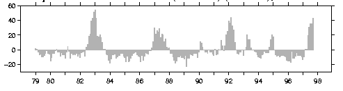 Image of 
time series.