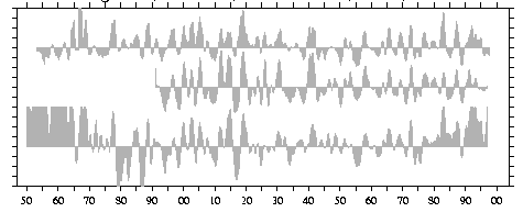 Image of time series