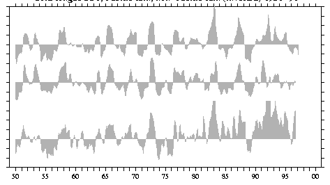 Image of 
time series