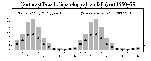 Climatolgy information also 
provided in the table below.