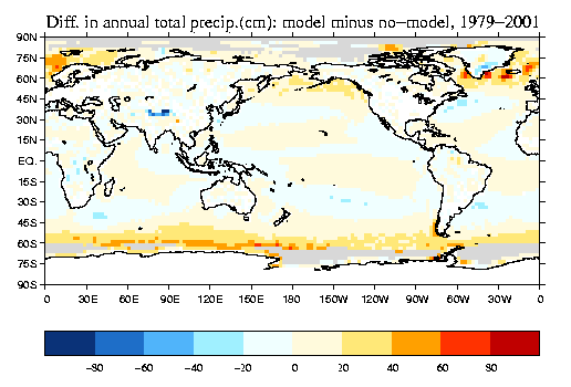 global domain