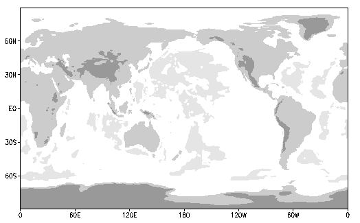 Global domain.