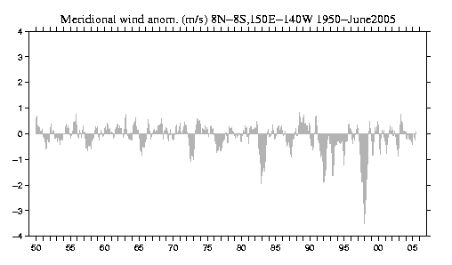 Image of time
series.