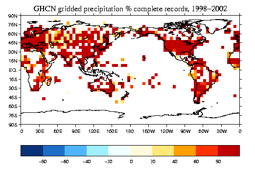 Global domain