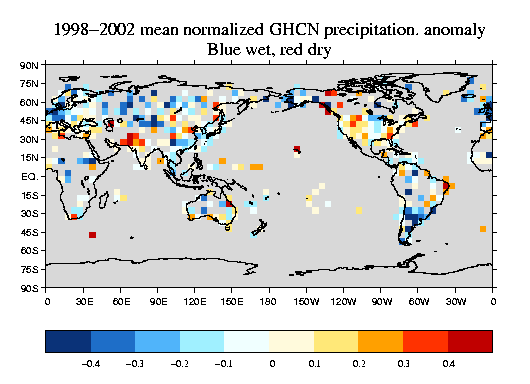 Global domain