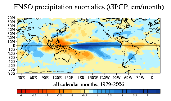 global domain