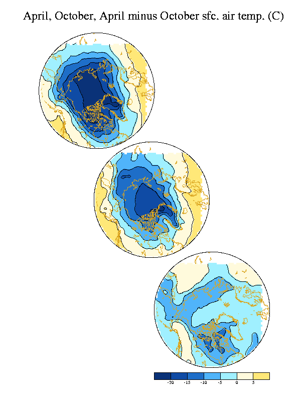 Arctic domain