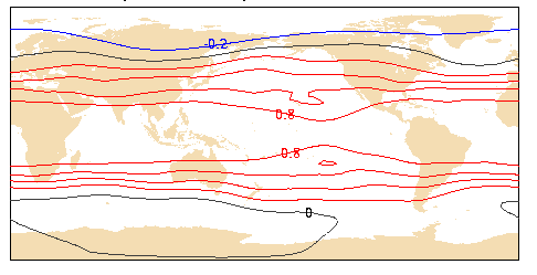 Global domain.