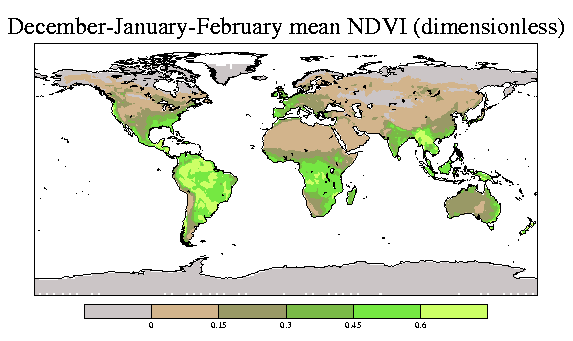 global
domain