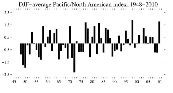 Similar characteristics 
to the monthly data.