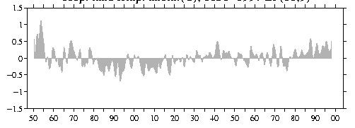 Image of time
series.