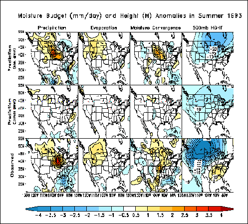 Image 
showing influence of soil moisture anomalies in forecasts of the 
summer 1993 atmospheric circulation over the contiguous United States.
