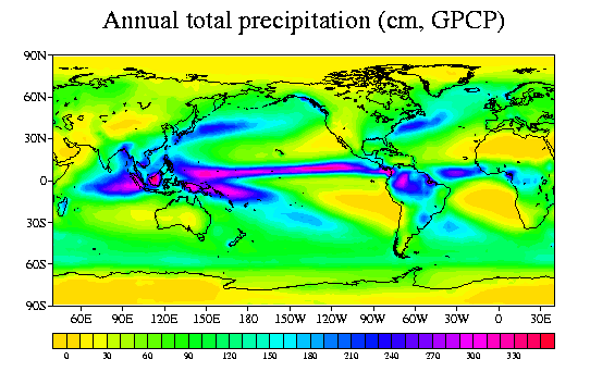 global domain